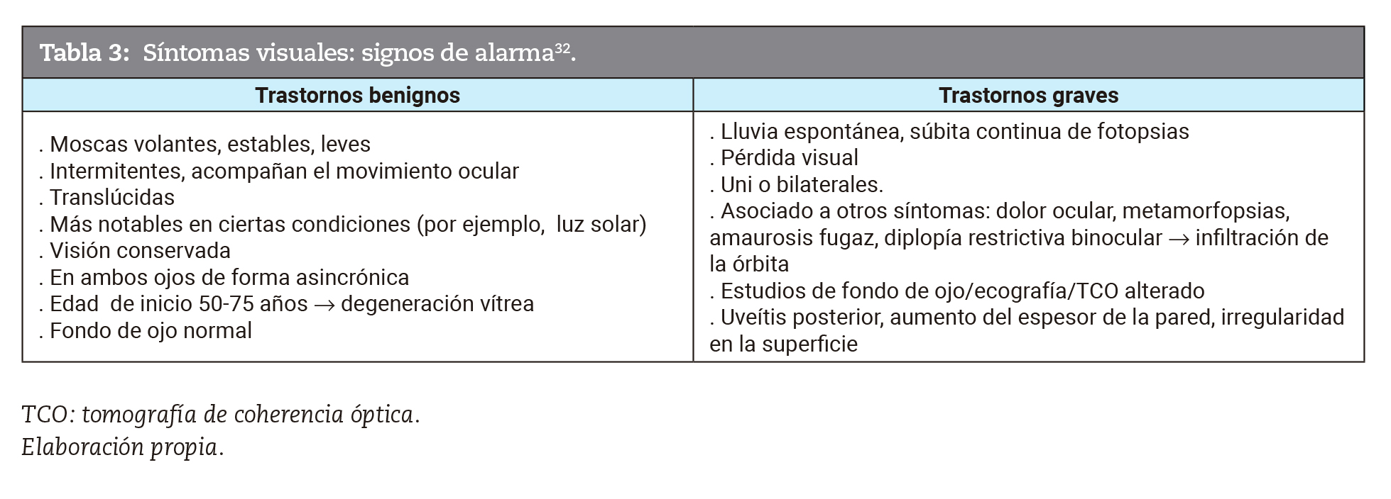 Síntomas visuales: signos de alarma32.